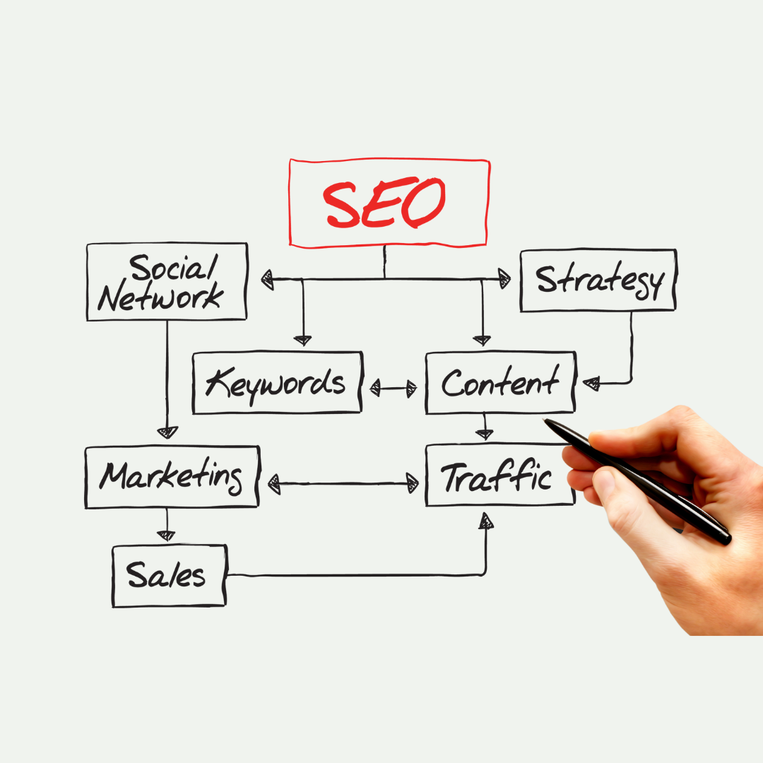 Search Engine Optimization Expert Chirate Technologies Private Limited